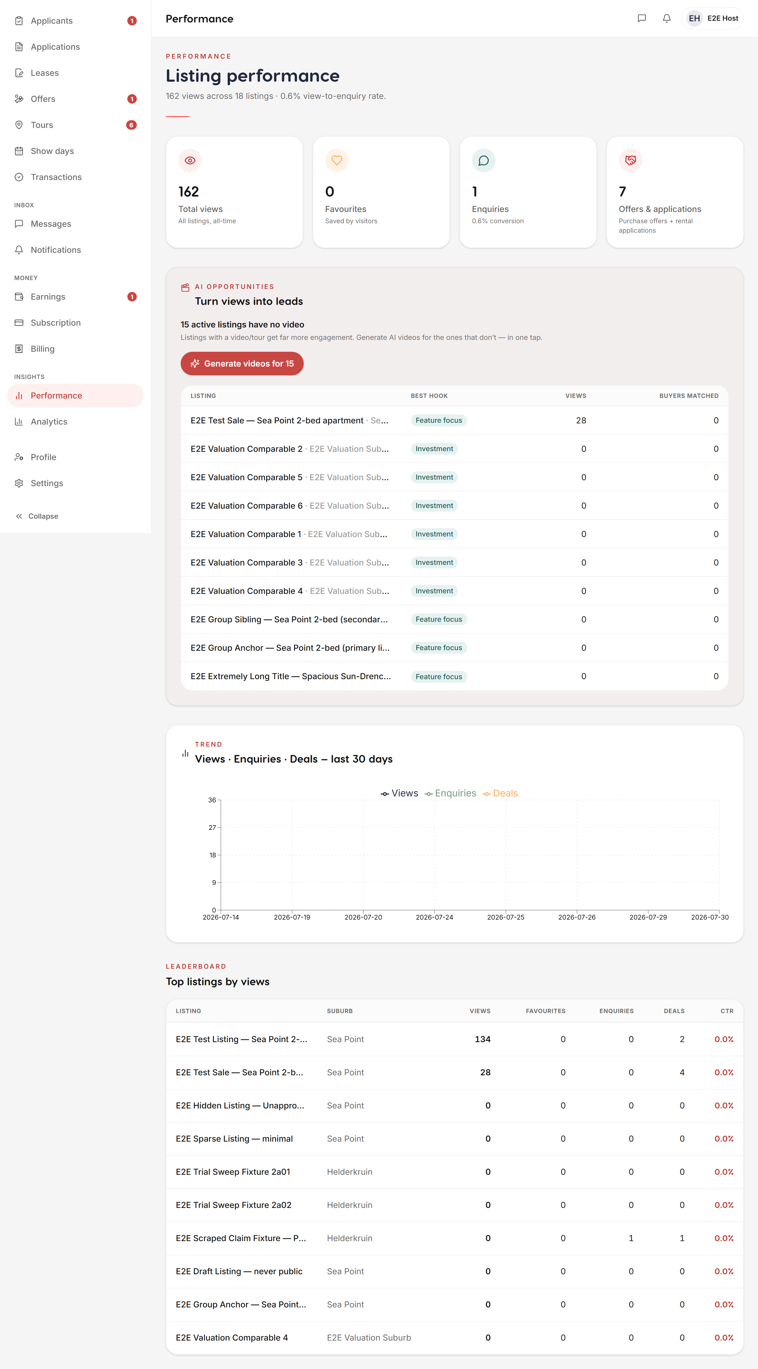 Performance dashboard — Liivra web